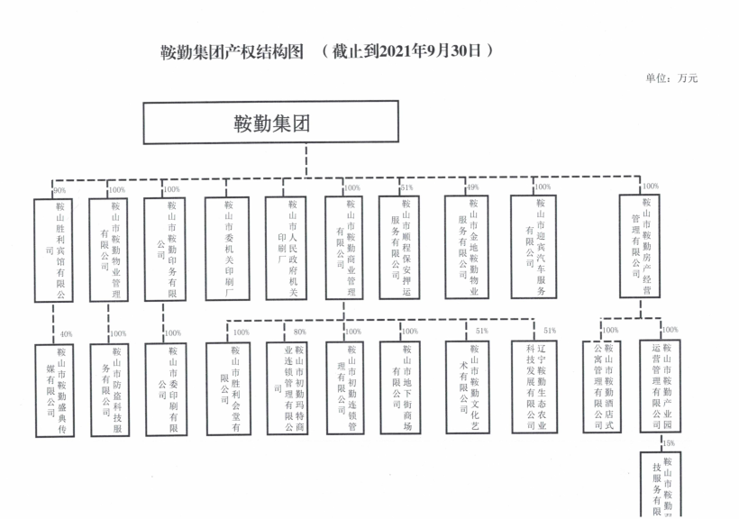 极速电竞比分网产权结构图